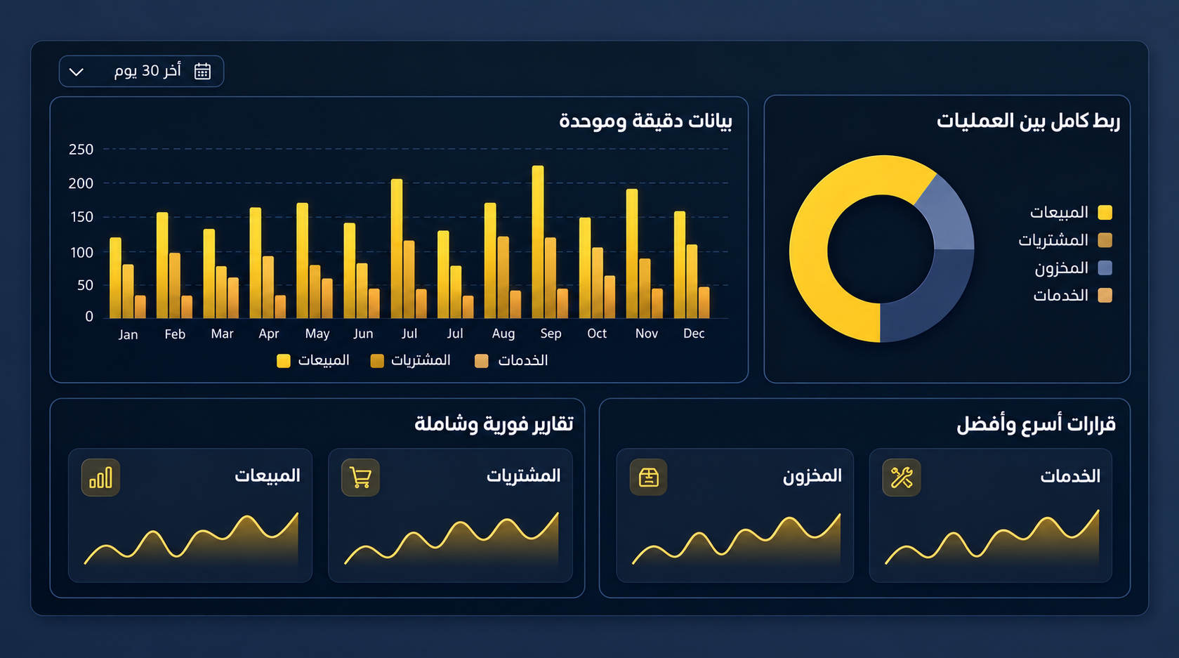 لوحة تحكم 4S PLUS